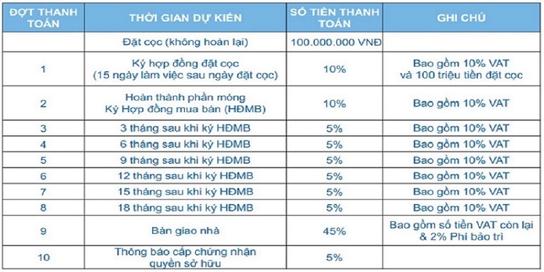 tiến độ thanh toán căn hộ one verandah