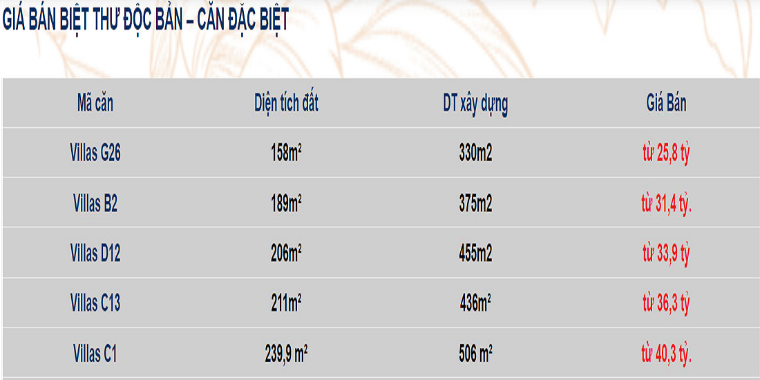 gia-ban-biet-thu-the-classia-khang-dien