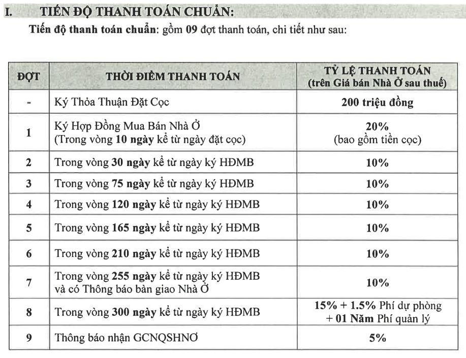 tien-do-thanh-toan-the-classia