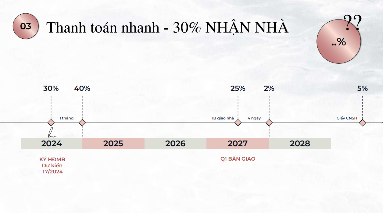 thanh toán 30% nhận nhà