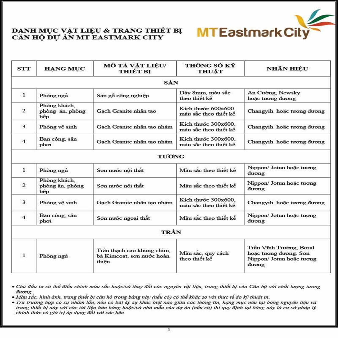 phụ lục bàn giao căn hộ mt eastmark city