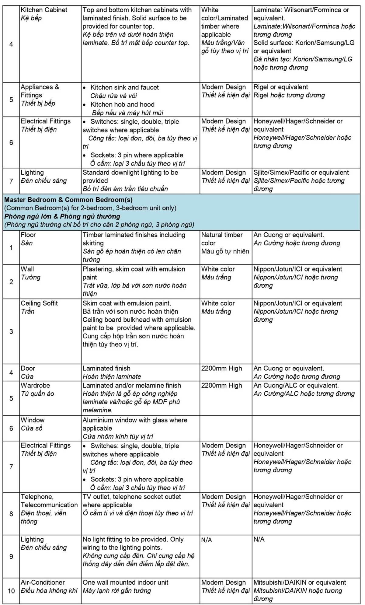 phụ lục bàn giao cao cấp one verandah