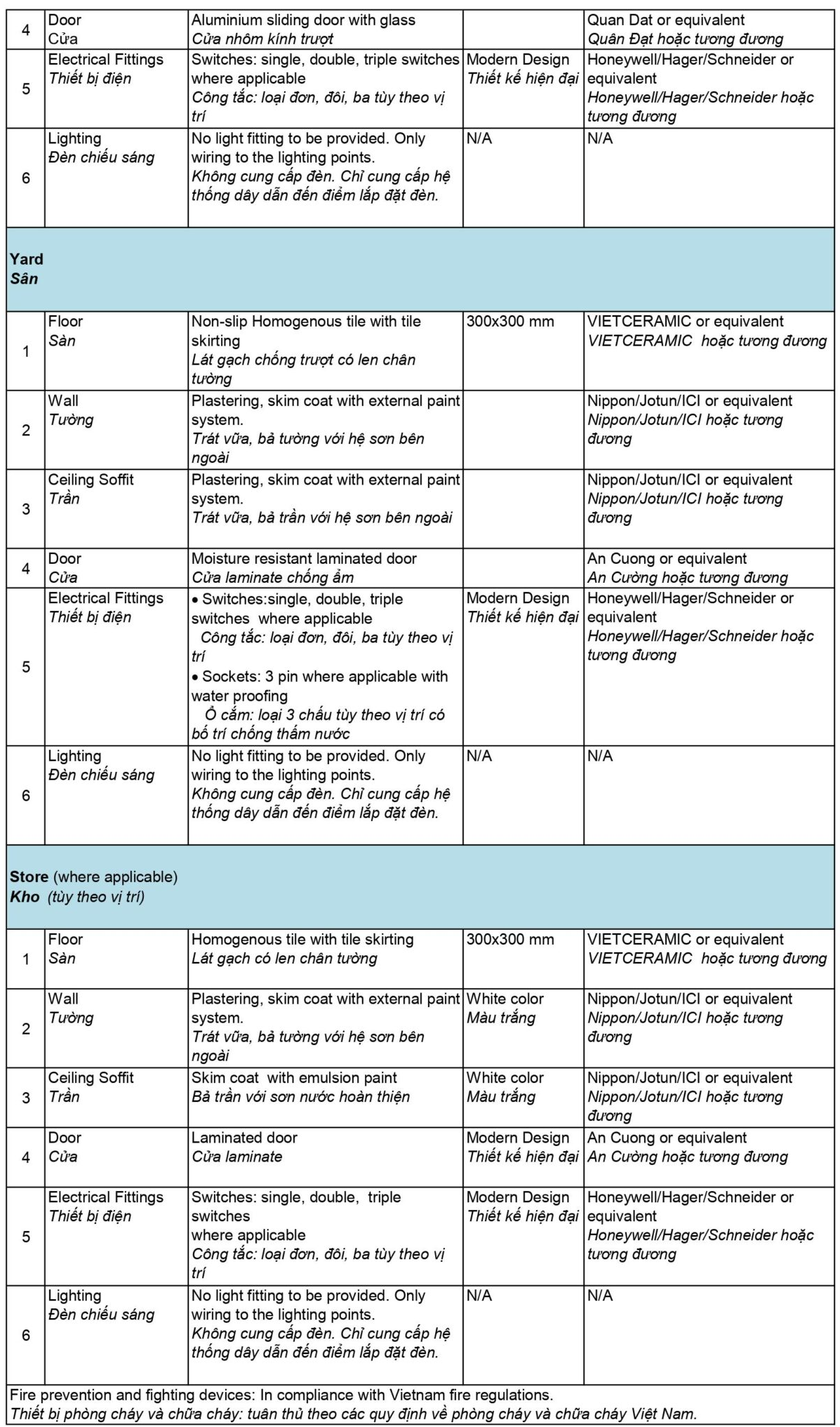 phụ lục bàn giao one verandah